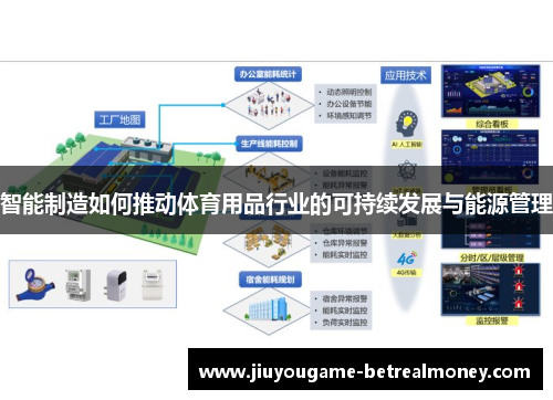 智能制造如何推动体育用品行业的可持续发展与能源管理